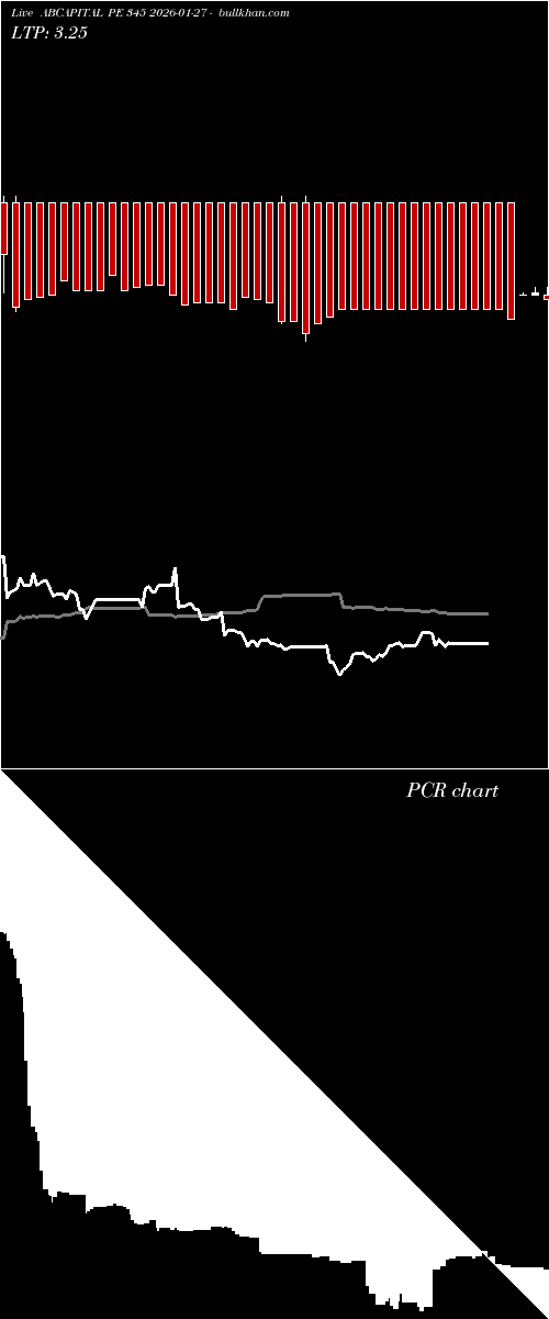  option chart ABCAPITAL PE 345 2026-01-27 