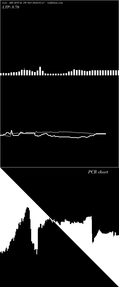  option chart ABCAPITAL PE 345 2026-01-27 
