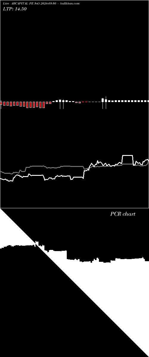  option chart ABCAPITAL PE 345 2026-03-30 