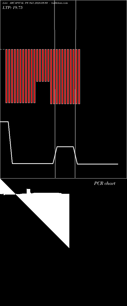  option chart ABCAPITAL PE 345 2026-03-30 