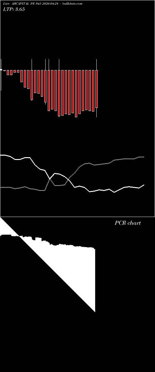  option chart ABCAPITAL PE 345 2026-04-28 