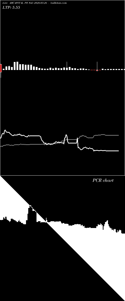  option chart ABCAPITAL PE 345 2026-05-26 