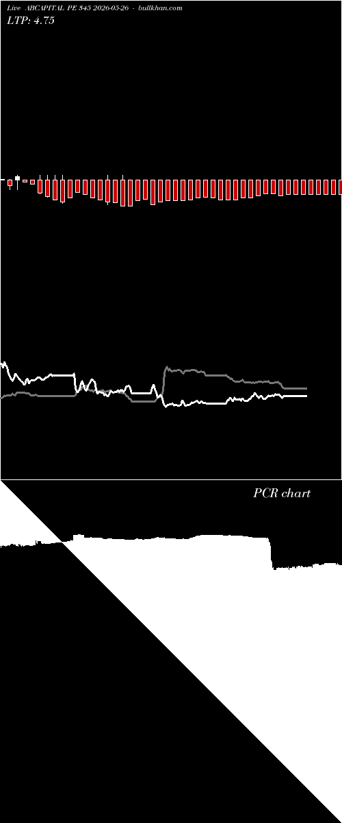  option chart ABCAPITAL PE 345 2026-05-26 