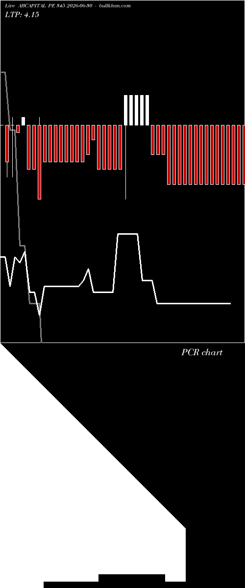  option chart ABCAPITAL PE 345 2026-06-30 