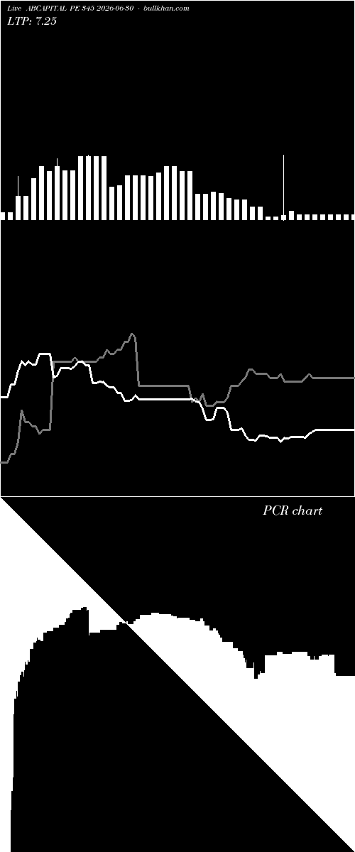  option chart ABCAPITAL PE 345 2026-06-30 