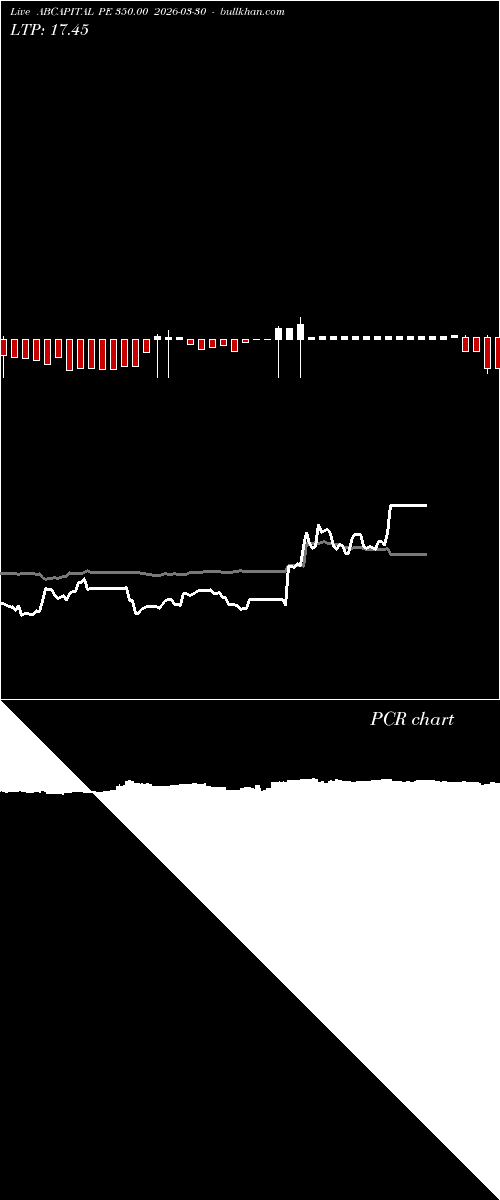  option chart ABCAPITAL PE 350.00 2026-03-30 