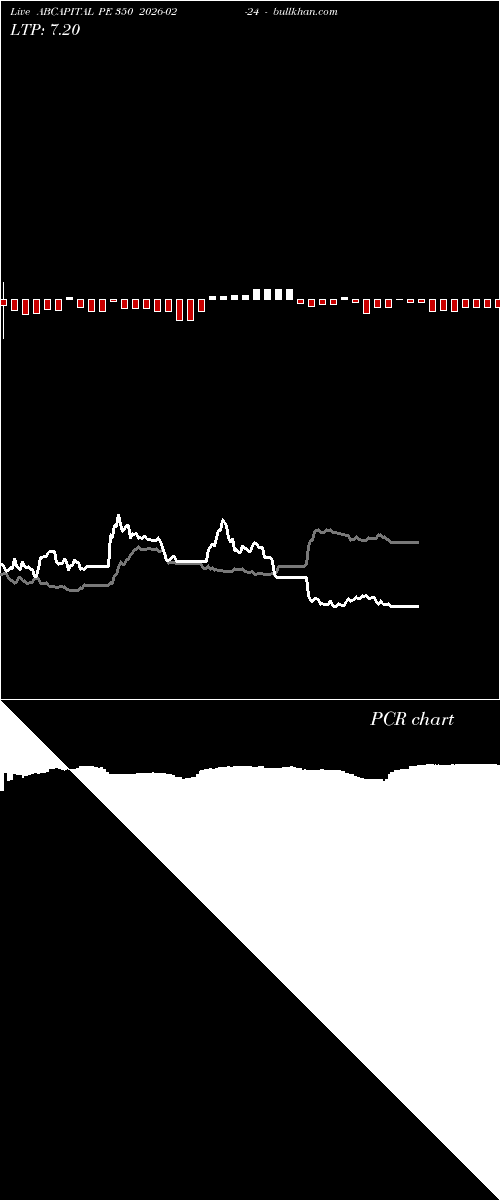  option chart ABCAPITAL PE 350 2026-02-24 