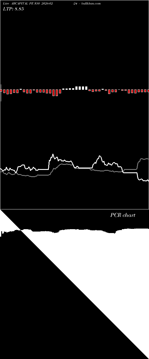  option chart ABCAPITAL PE 350 2026-02-24 