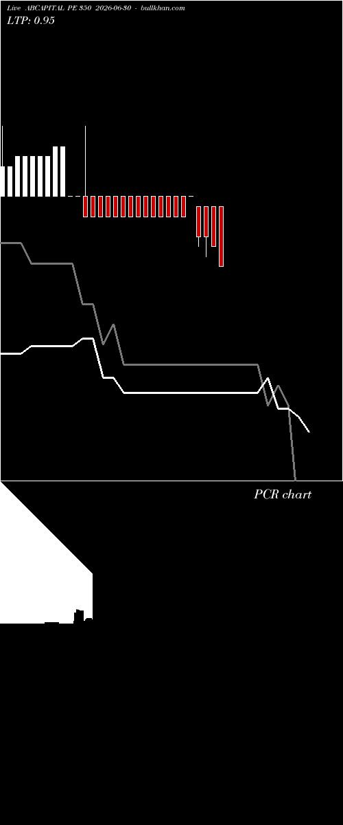  option chart ABCAPITAL PE 350 2026-06-30 