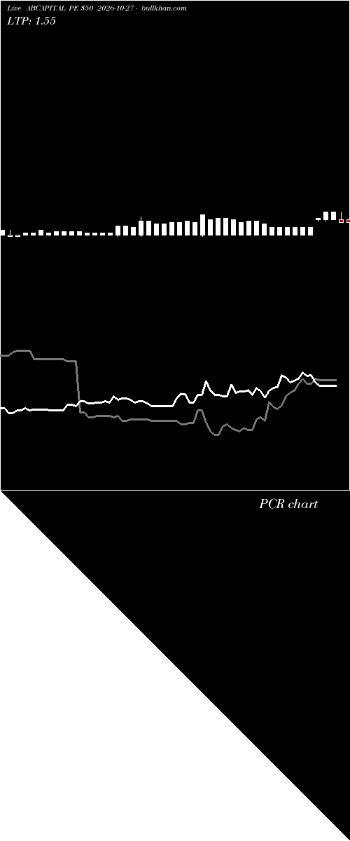  option chart ABCAPITAL PE 350 2026-10-27 