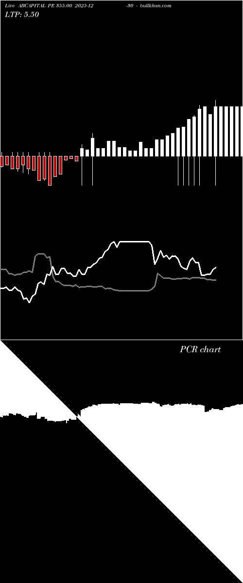  option chart ABCAPITAL PE 355.00 2025-12-30 