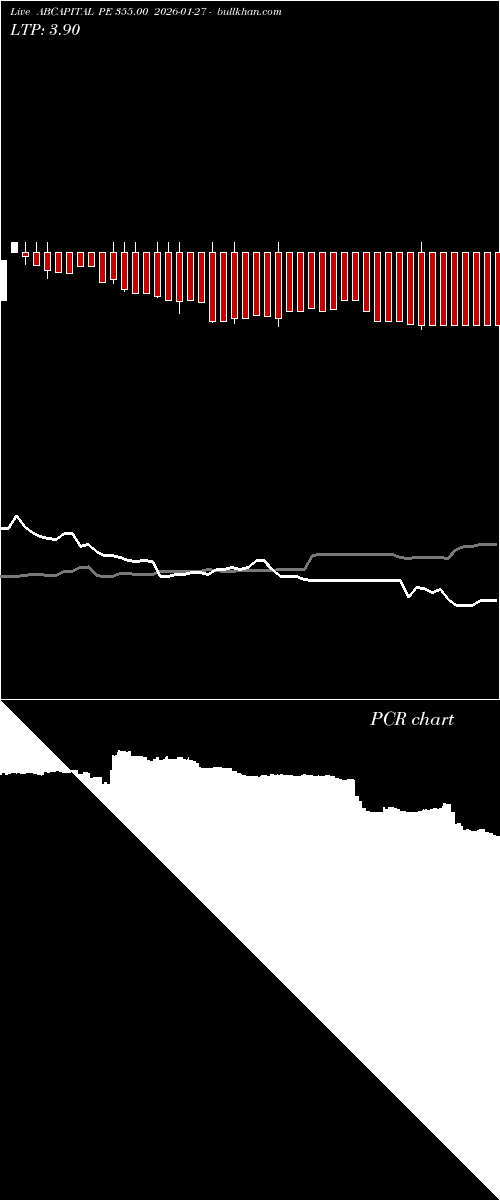  option chart ABCAPITAL PE 355.00 2026-01-27 