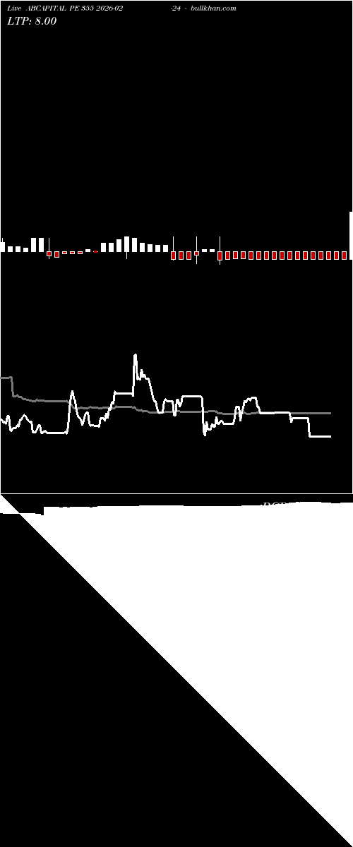  option chart ABCAPITAL PE 355 2026-02-24 