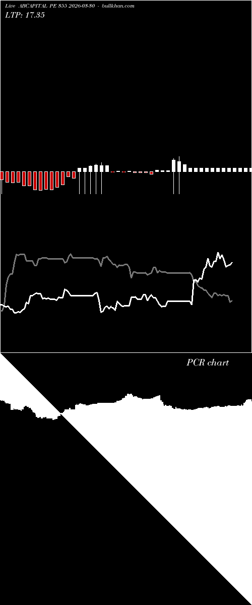  option chart ABCAPITAL PE 355 2026-03-30 
