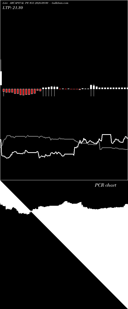  option chart ABCAPITAL PE 355 2026-03-30 