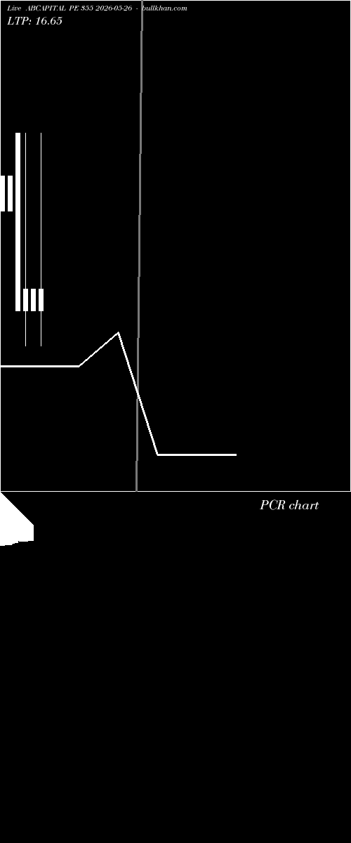  option chart ABCAPITAL PE 355 2026-05-26 