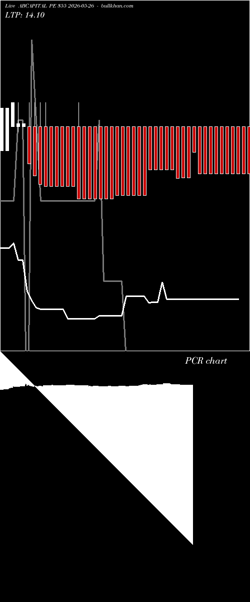  option chart ABCAPITAL PE 355 2026-05-26 