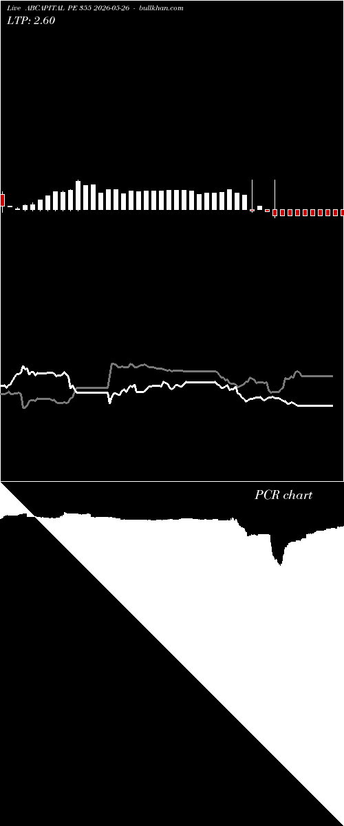  option chart ABCAPITAL PE 355 2026-05-26 