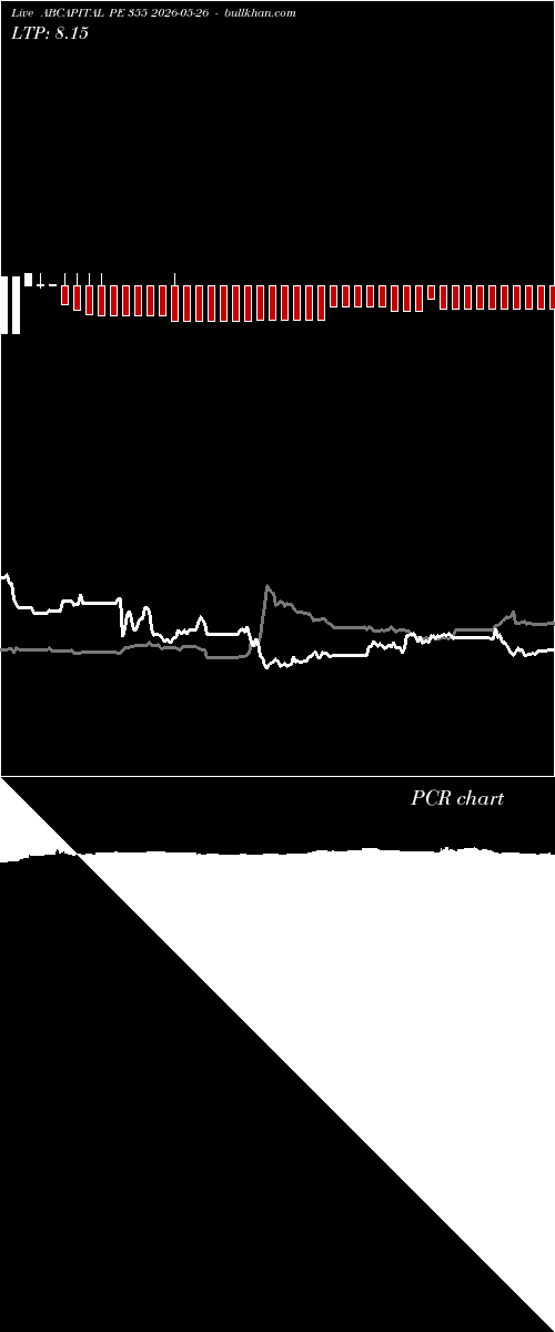  option chart ABCAPITAL PE 355 2026-05-26 