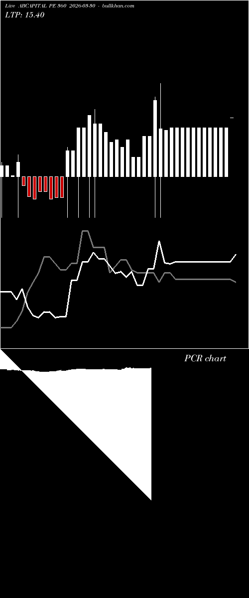  option chart ABCAPITAL PE 360 2026-03-30 