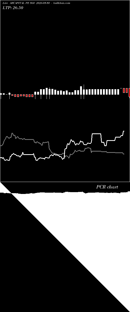  option chart ABCAPITAL PE 360 2026-03-30 