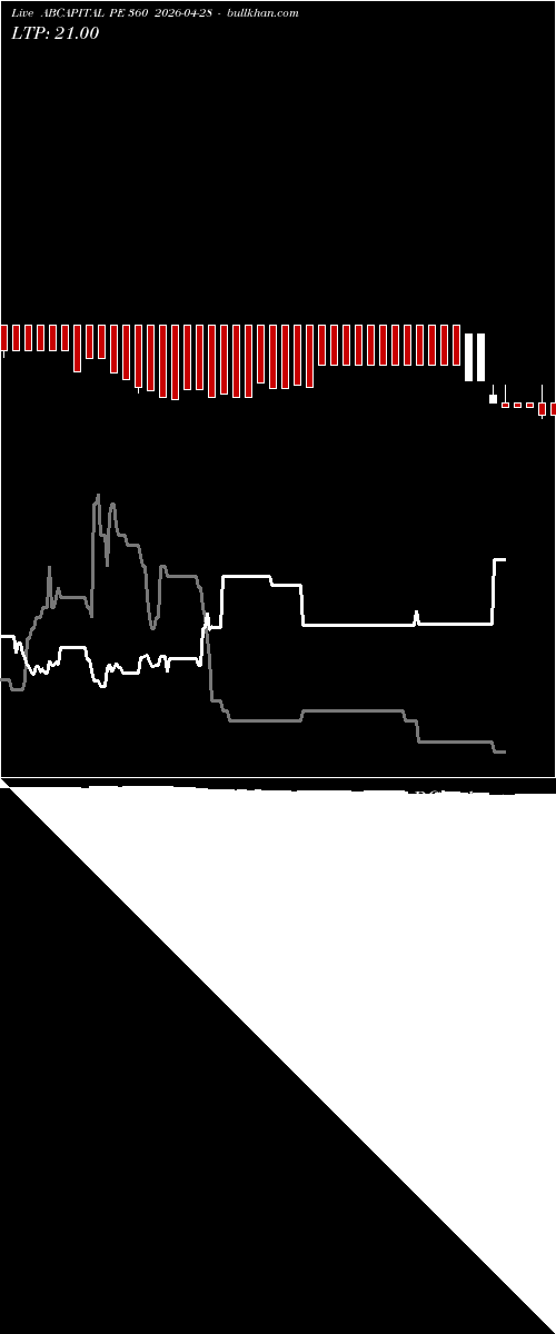  option chart ABCAPITAL PE 360 2026-04-28 