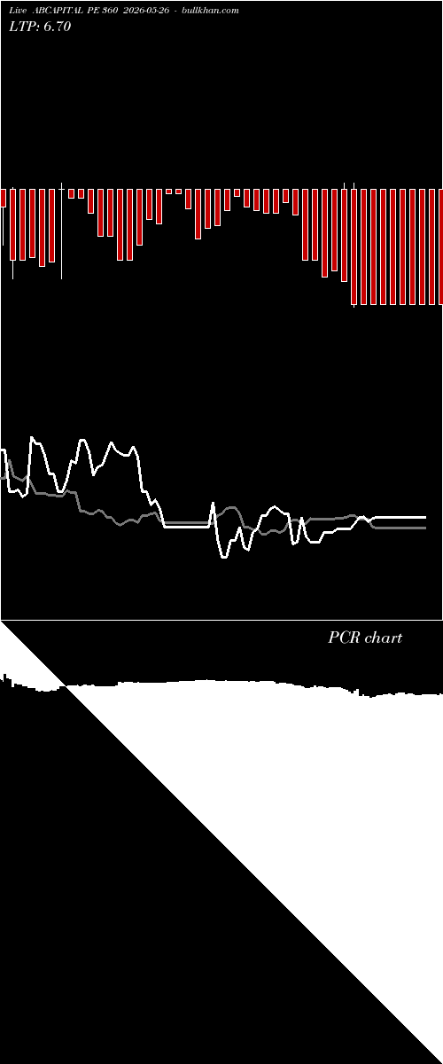  option chart ABCAPITAL PE 360 2026-05-26 