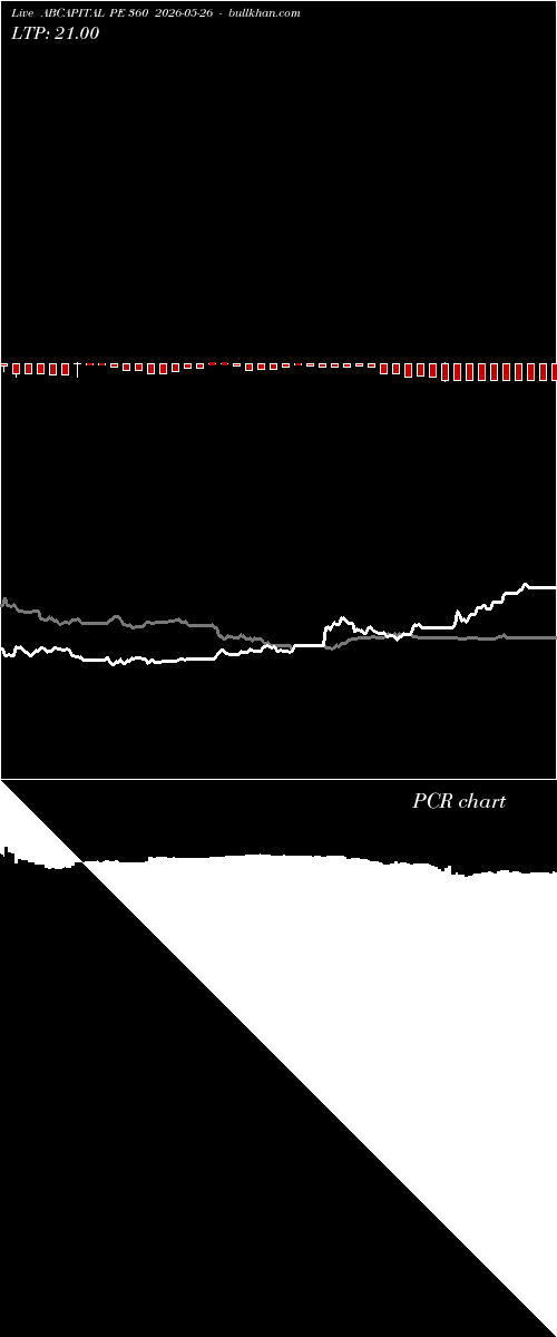  option chart ABCAPITAL PE 360 2026-05-26 