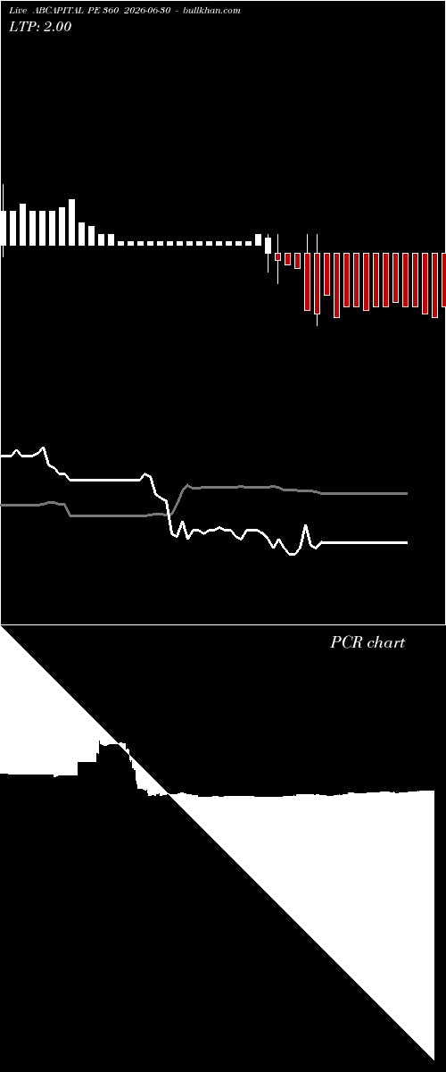  option chart ABCAPITAL PE 360 2026-06-30 