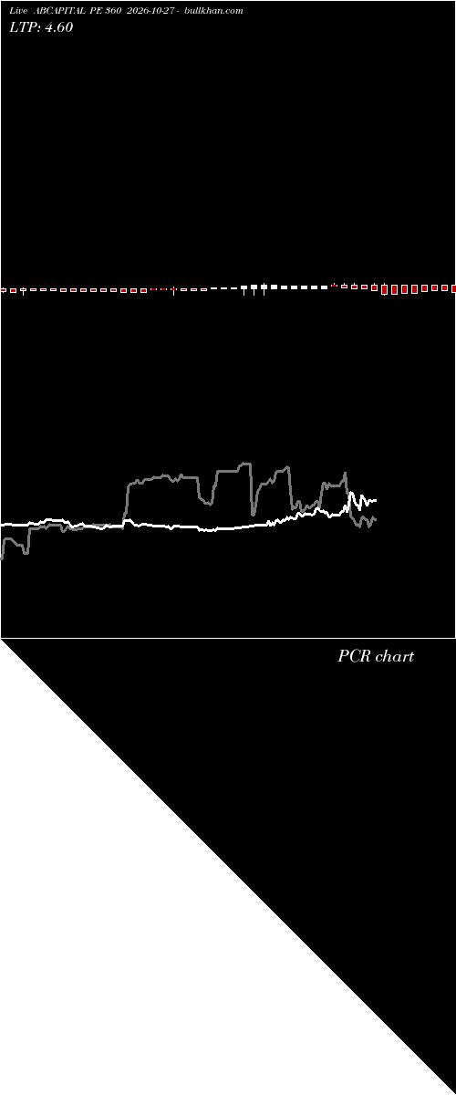  option chart ABCAPITAL PE 360 2026-10-27 