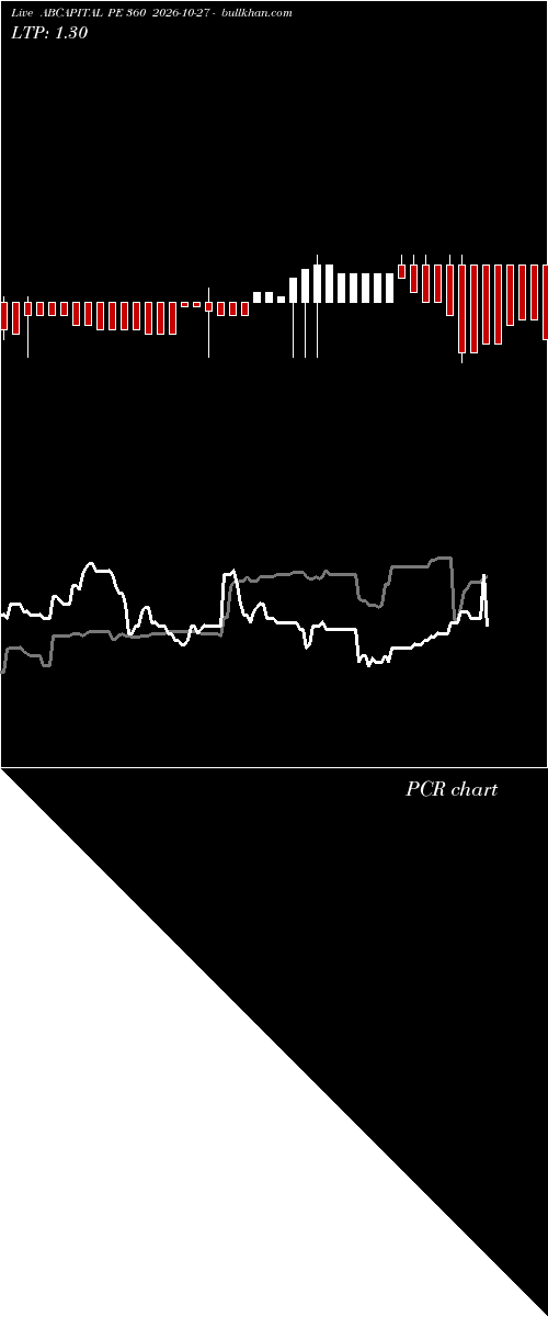 option chart ABCAPITAL PE 360 2026-10-27 