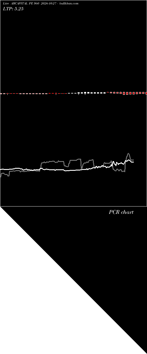  option chart ABCAPITAL PE 360 2026-10-27 