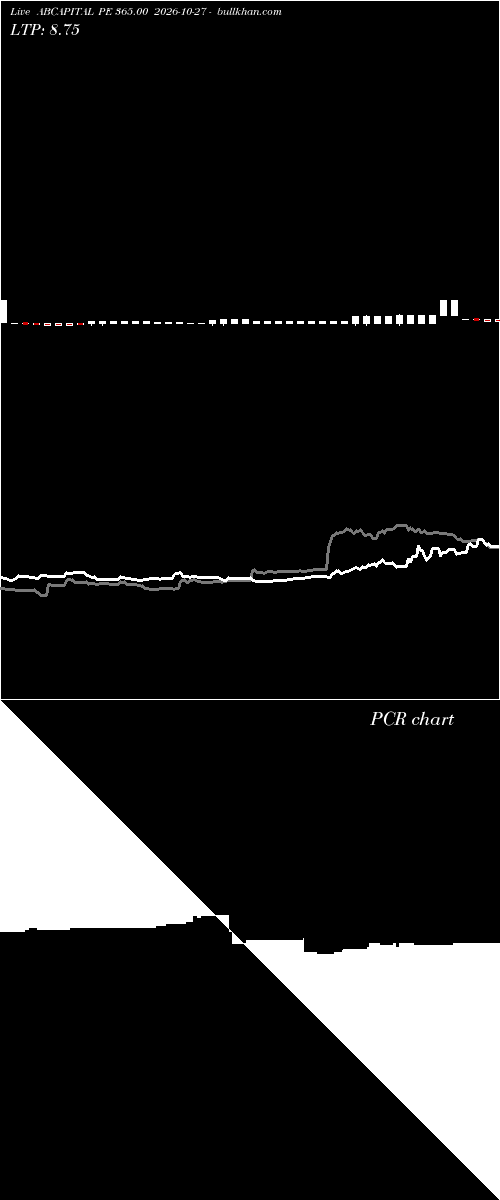  option chart ABCAPITAL PE 365.00 2026-10-27 
