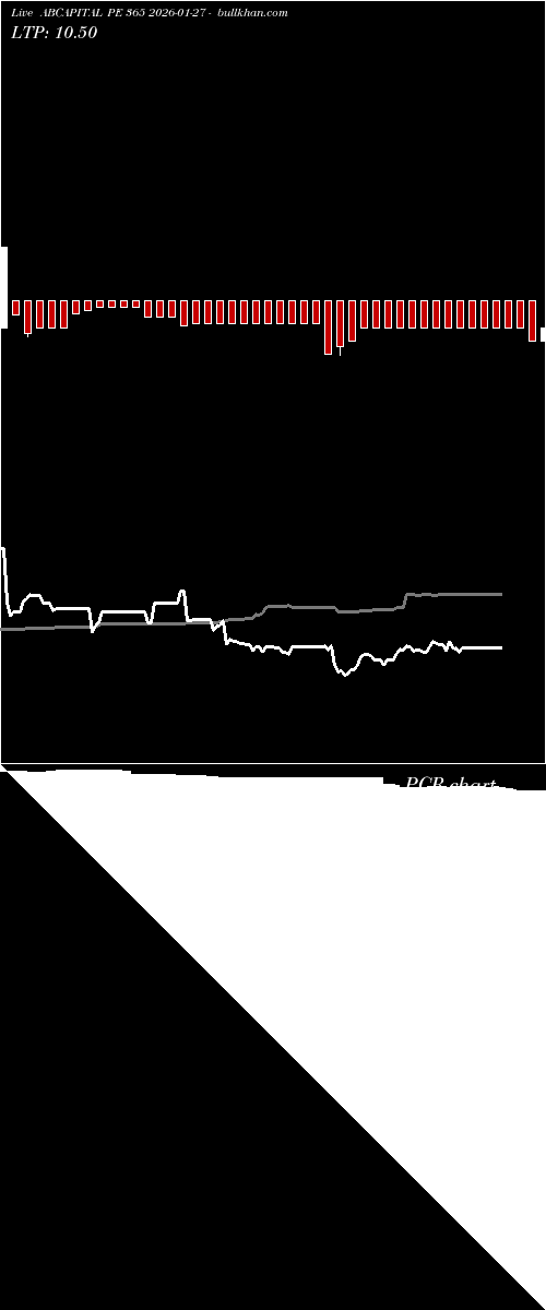  option chart ABCAPITAL PE 365 2026-01-27 