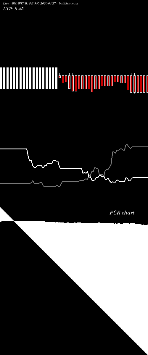  option chart ABCAPITAL PE 365 2026-01-27 