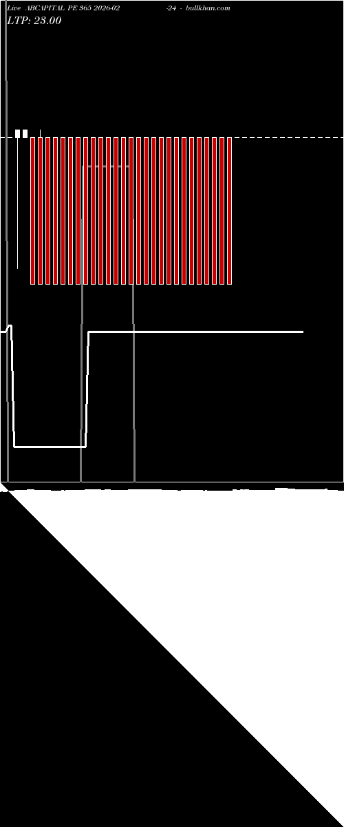  option chart ABCAPITAL PE 365 2026-02-24 