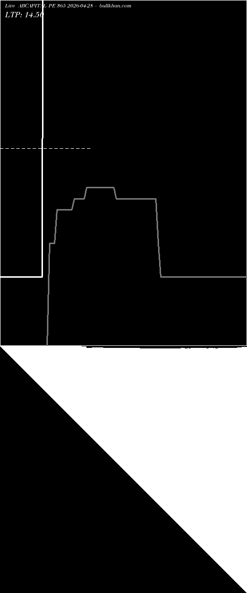 option chart ABCAPITAL PE 365 2026-04-28 