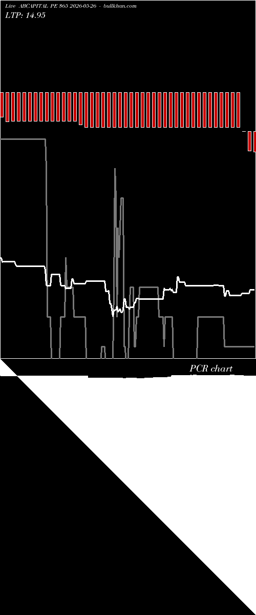  option chart ABCAPITAL PE 365 2026-05-26 
