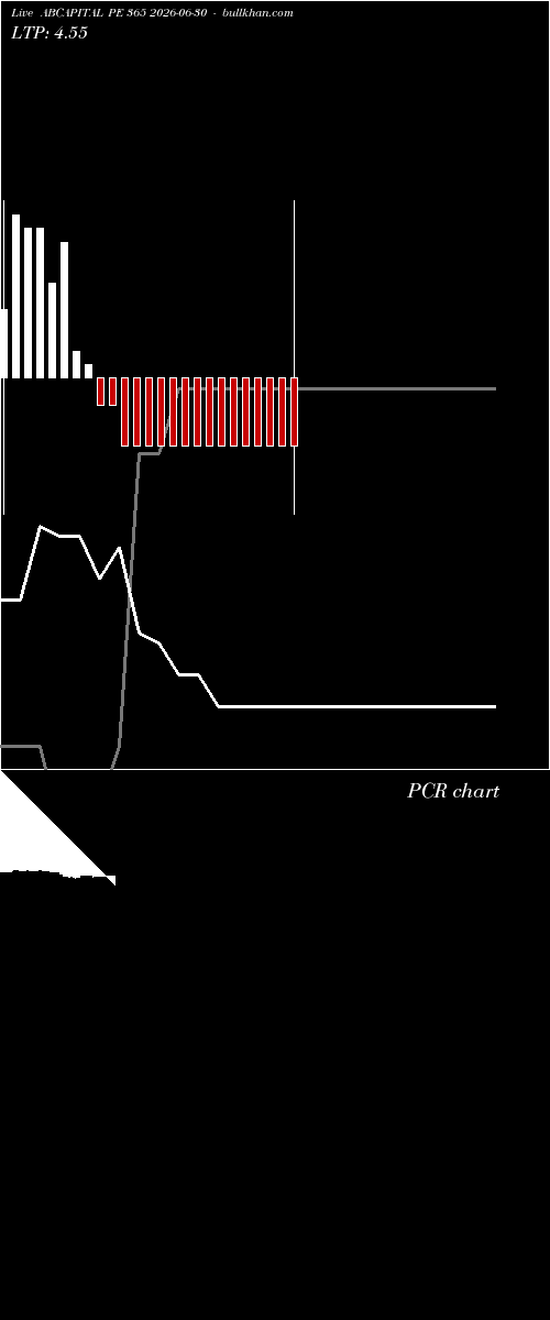  option chart ABCAPITAL PE 365 2026-06-30 