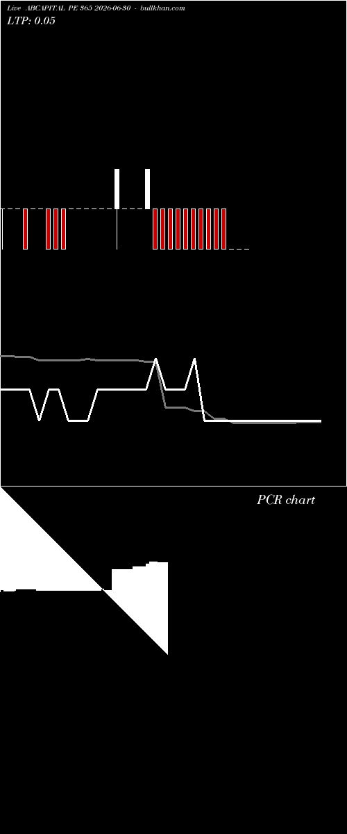  option chart ABCAPITAL PE 365 2026-06-30 