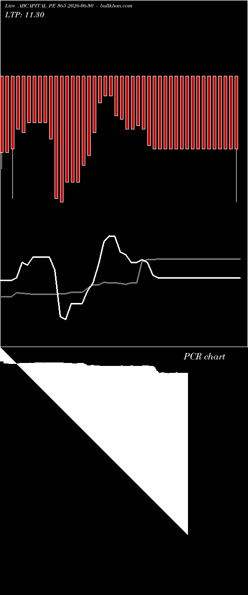  option chart ABCAPITAL PE 365 2026-06-30 