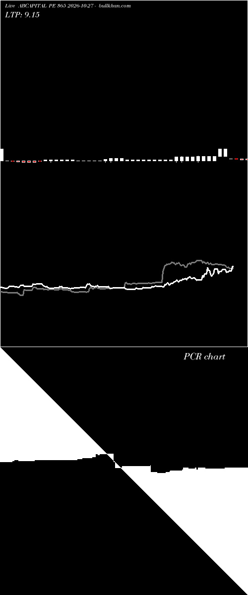  option chart ABCAPITAL PE 365 2026-10-27 