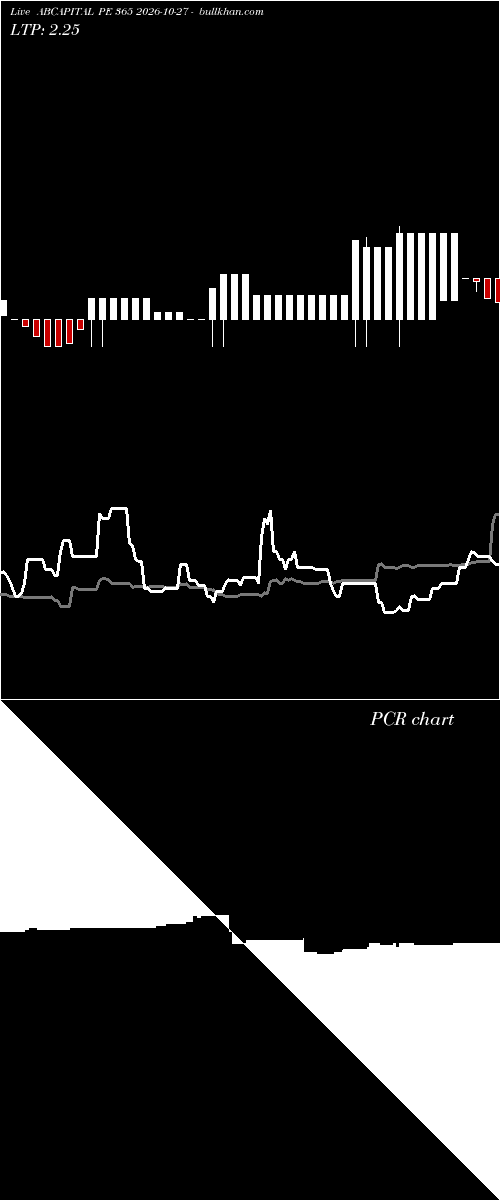  option chart ABCAPITAL PE 365 2026-10-27 
