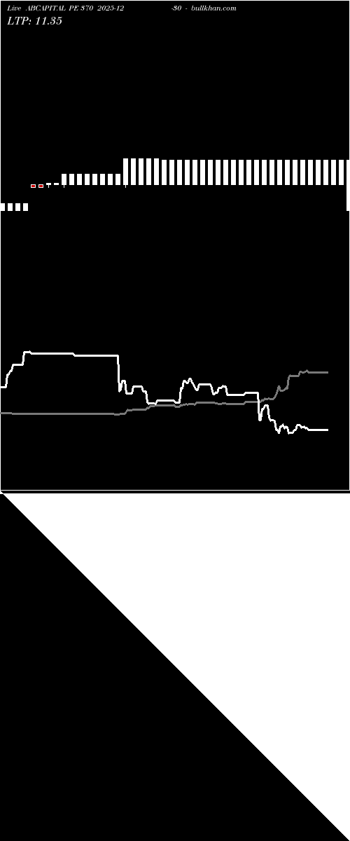  option chart ABCAPITAL PE 370 2025-12-30 