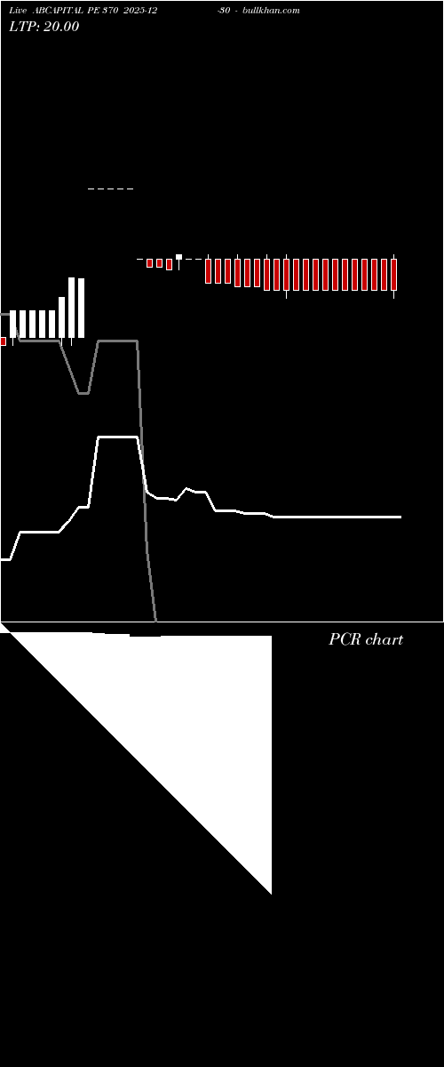  option chart ABCAPITAL PE 370 2025-12-30 