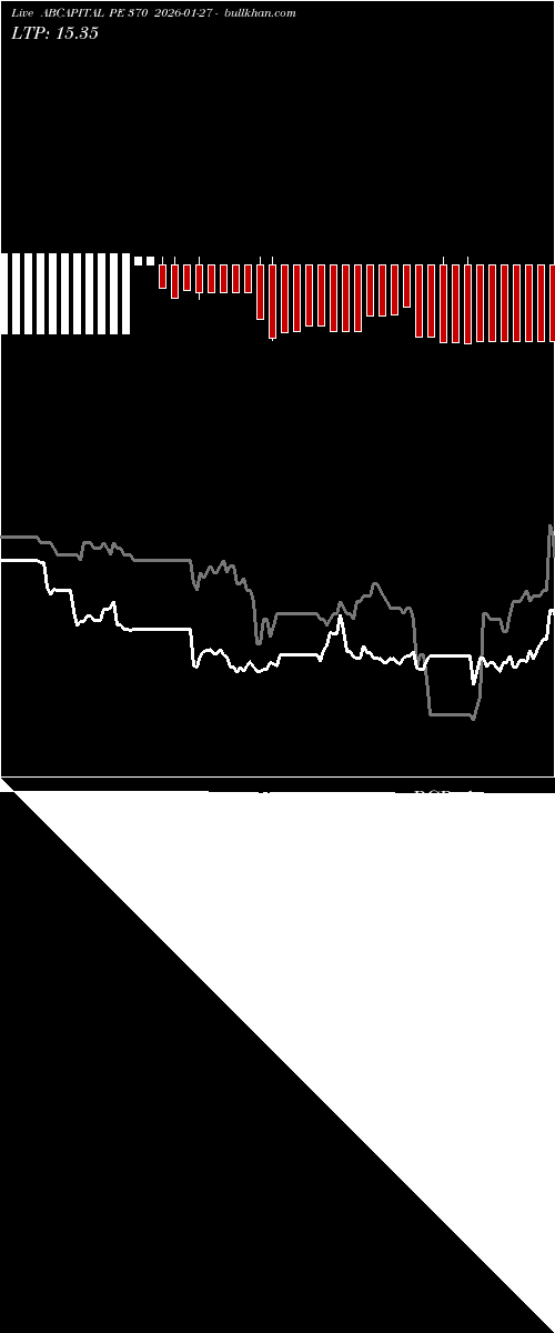  option chart ABCAPITAL PE 370 2026-01-27 