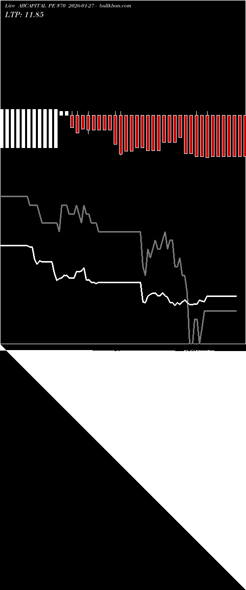  option chart ABCAPITAL PE 370 2026-01-27 