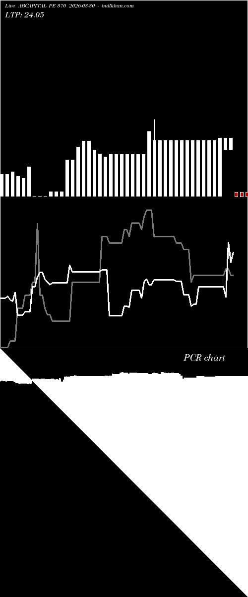  option chart ABCAPITAL PE 370 2026-03-30 