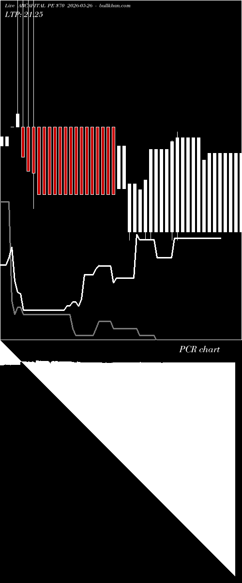  option chart ABCAPITAL PE 370 2026-05-26 