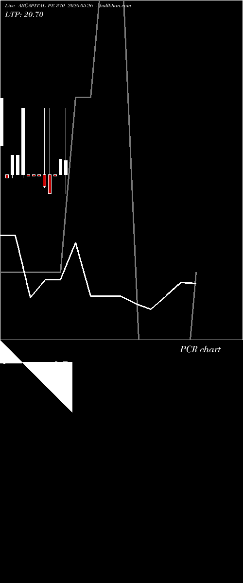  option chart ABCAPITAL PE 370 2026-05-26 